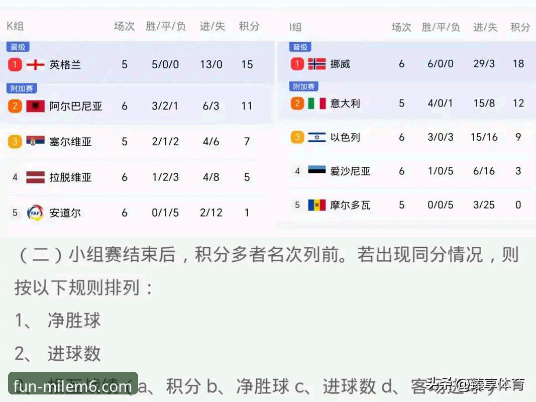 世预赛附加赛决赛四场激战深度分析：从米乐M6体育平台体验欧洲足球格局变迁